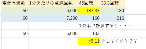 50Hzでは45回転では割り切れない