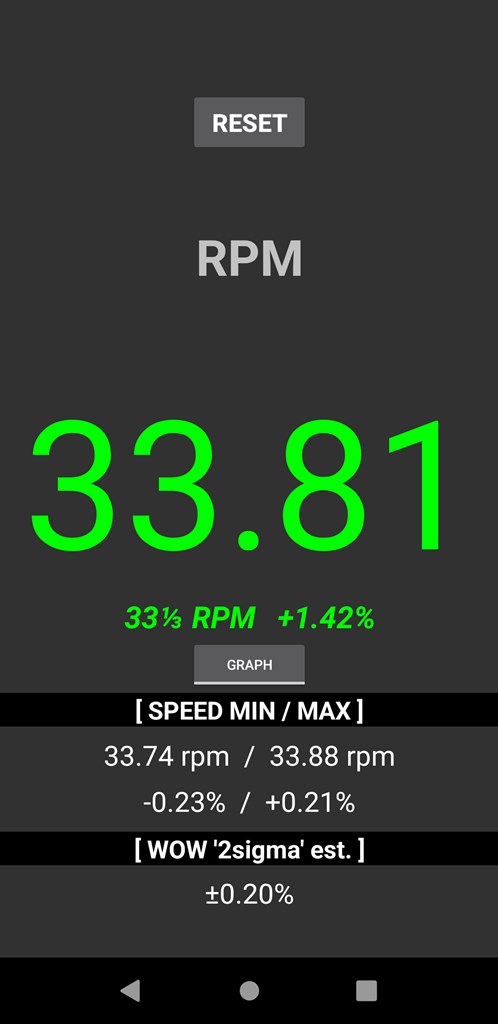 RPM Speed & Wow